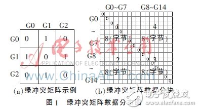 基于FPGA的信號(hào)燈沖突檢測(cè)電路的設(shè)計(jì)與實(shí)現(xiàn)