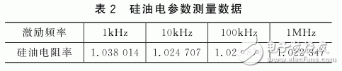 基于FPGA的泥漿電參數(shù)測量系統(tǒng)設(shè)計(jì)