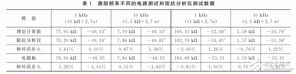 基于FPGA的泥漿電參數(shù)測量系統(tǒng)設(shè)計(jì)