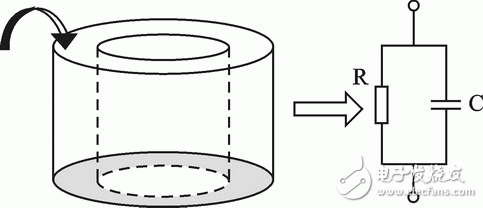 圖2 環(huán)形電容等效模型示意圖
