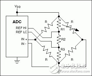 采用電阻橋網(wǎng)絡(luò)的比例測量。