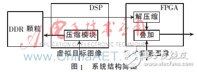 簡(jiǎn)化結(jié)構(gòu)圖