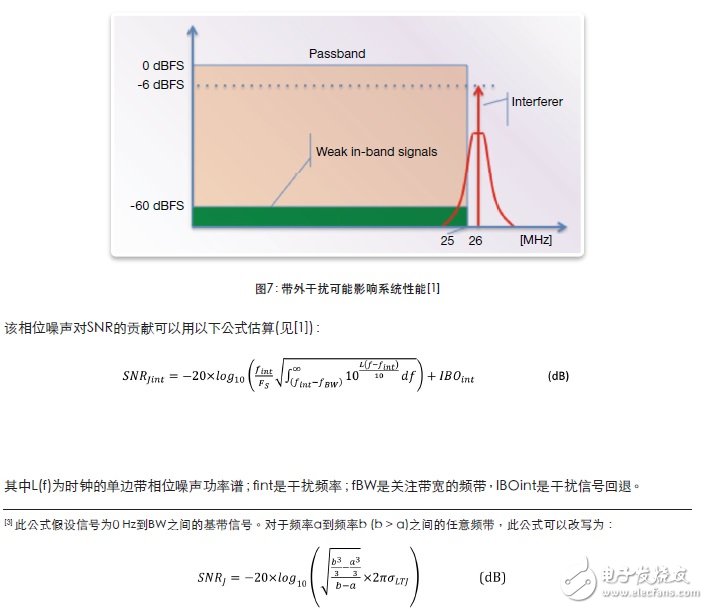 圖7：帶外干擾可能影響系統(tǒng)性能