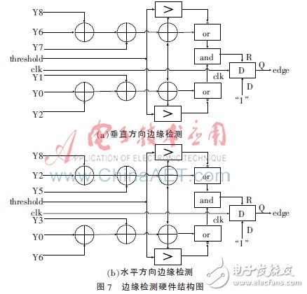 圖7：其垂直與水平方向的邊緣檢測硬件結(jié)構(gòu)圖