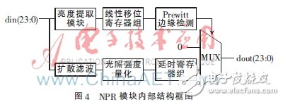 圖4：NPR模塊整體結(jié)構(gòu)