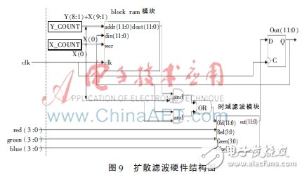 圖9：整個流程的硬件結(jié)構(gòu)