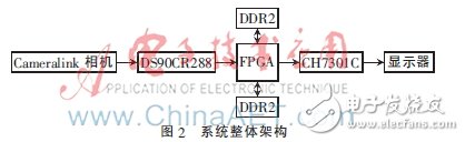 圖2：系統(tǒng)的整體架構(gòu)