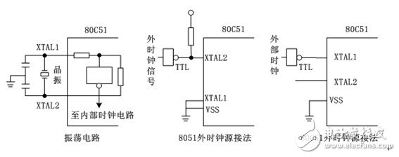 51單片機(jī)時(shí)序及延時(shí)分析