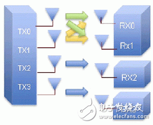 無線局域網(wǎng)絡(luò)802.11ac產(chǎn)品開發(fā)設(shè)計過程