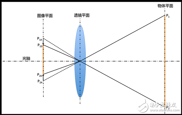 怎樣進(jìn)行機(jī)器視覺的像素校準(zhǔn)？