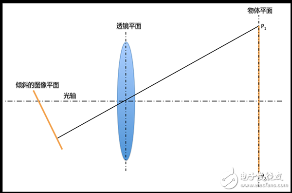 怎樣進(jìn)行機(jī)器視覺的像素校準(zhǔn)？