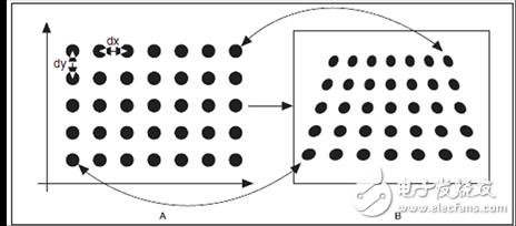 機(jī)器視覺的像素校準(zhǔn)