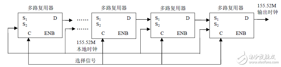 圖4 DCO 模塊移相控制電路圖