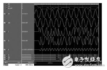 圖８　系統(tǒng)仿真波形