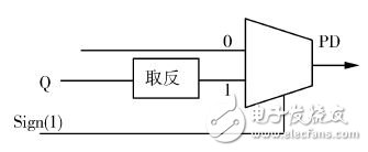 圖６　數(shù)字鑒相器原理圖