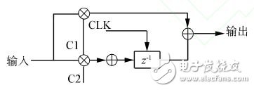 圖７　數(shù)字環(huán)路濾波器的結(jié)構(gòu)圖