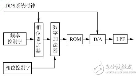 圖２?。模模?基本工作原理框圖