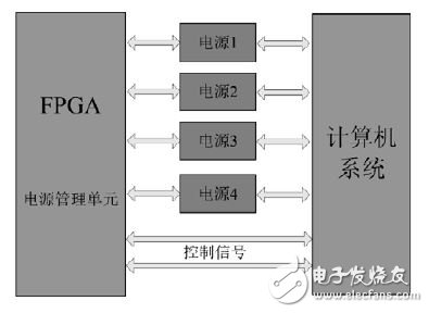 圖9 計(jì)算機(jī)電源管理單元