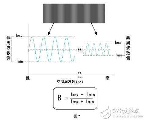 機器視覺工業(yè)鏡頭二十三名詞詳解