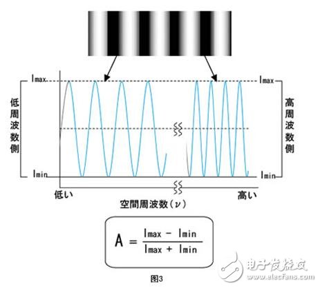 機器視覺工業(yè)鏡頭二十三名詞詳解