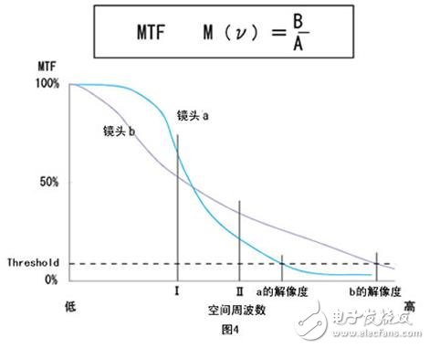 機器視覺工業(yè)鏡頭專業(yè)術語詳解