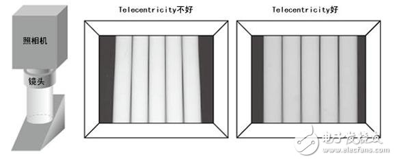 機器視覺工業(yè)鏡頭二十三名詞詳解