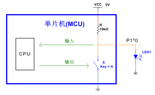 全面剖析單片機io口的原理與應用技巧