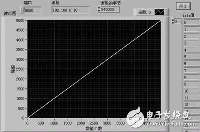 圖4 服務(wù)器端與客戶端連通后客戶端輸出界面