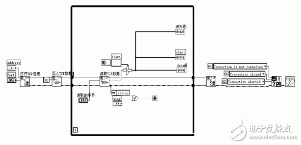 圖3 TCP/IP客戶端LabVIEW仿真圖