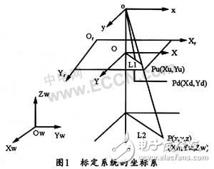  基于機(jī)器視覺(jué)的攝像機(jī)標(biāo)定