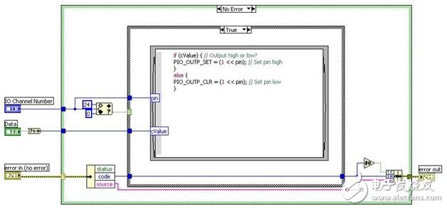 圖6：通過(guò)聯(lián)機(jī)C節(jié)點(diǎn)將C代碼集成入LabVIEW