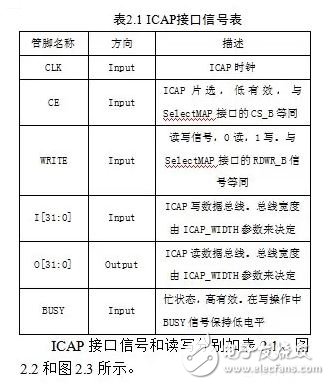 基于動態(tài)重構技術的FPGA電路容錯性能評估系統(tǒng)