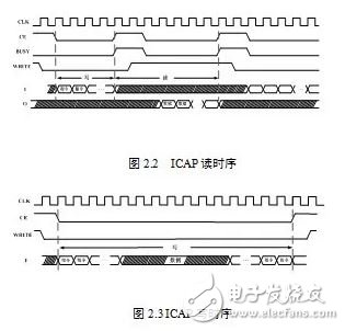 基于動態(tài)重構技術的FPGA電路容錯性能評估系統(tǒng)