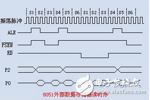 51單片機(jī)時(shí)序及延時(shí)分析