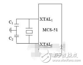 單片機(jī)時(shí)序基礎(chǔ)知識(shí)之單片機(jī)時(shí)序圖怎么看