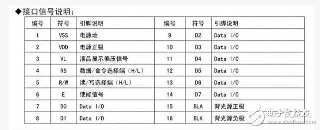 單片機(jī)時(shí)序基礎(chǔ)知識(shí)之單片機(jī)時(shí)序圖怎么看