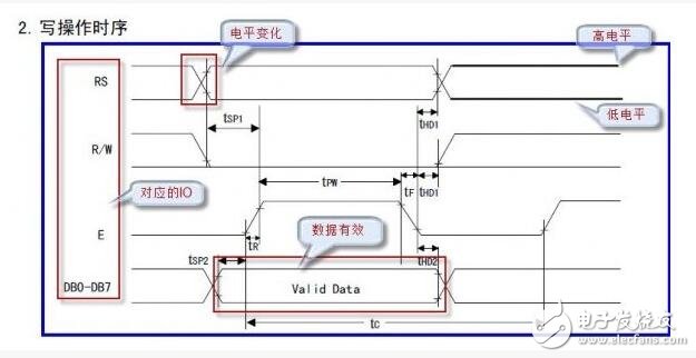 單片機(jī)時(shí)序基礎(chǔ)知識(shí)之單片機(jī)時(shí)序圖怎么看