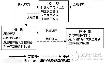 mvc模式的優(yōu)缺點(diǎn)