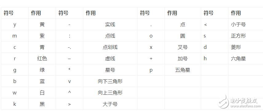 matlab plot函數(shù)用法