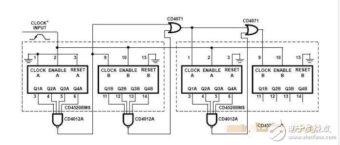 cd4518應(yīng)用電路匯總