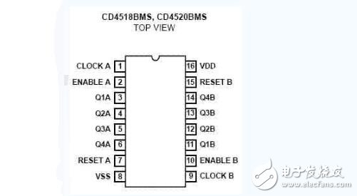 cd4518應(yīng)用電路匯總