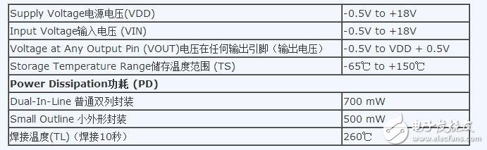 cd4049應(yīng)用電路