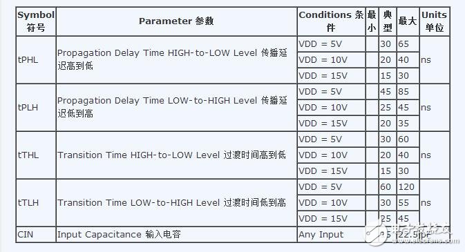 cd4049應(yīng)用電路