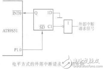 中斷源中斷請(qǐng)求撤銷(xiāo)