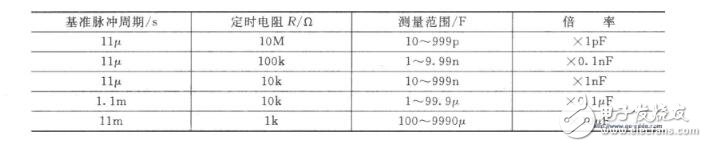 cd4543電容測試表