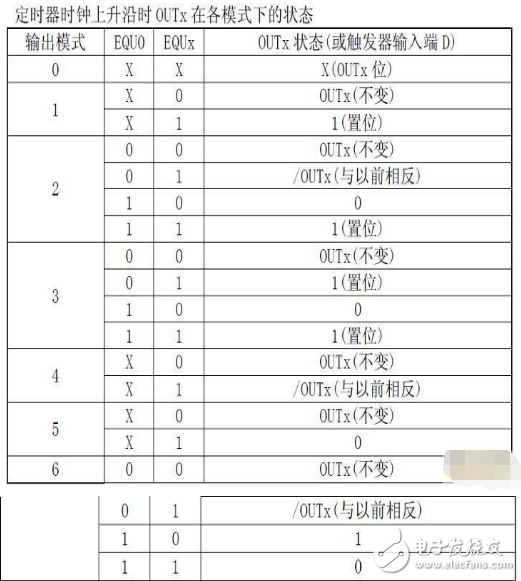 msp430系統(tǒng)時(shí)鐘詳解