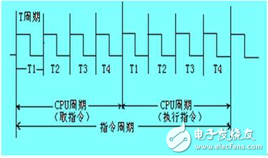 msp430時(shí)鐘周期、機(jī)器周期、指令周期定義及關(guān)系