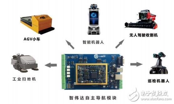 激光導航模塊定位模塊