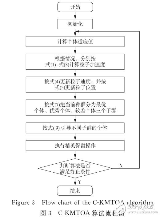 基于結(jié)晶過(guò)程的分子動(dòng)理論優(yōu)化算法