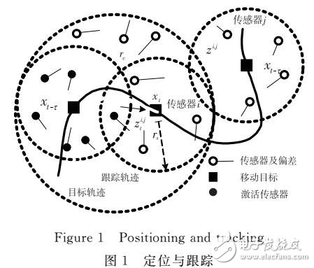 貝葉斯移動定位跟蹤算法